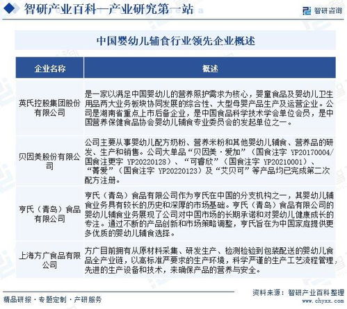 2024年中國嬰幼兒輔食行業市場調查 產業鏈全景、市場需求規模預測及軟件開發展望
