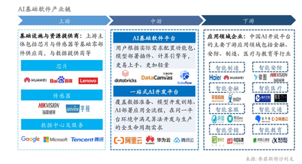 獲評AI基礎軟件「領導者」，九章云極DataCanvas以創新鑄就最強基礎軟件服務