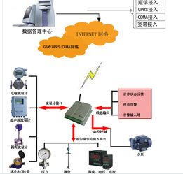 江蘇威卡儀表 以數(shù)字技術(shù)服務(wù)賦能煤漿流量計(jì)智能化升級(jí)
